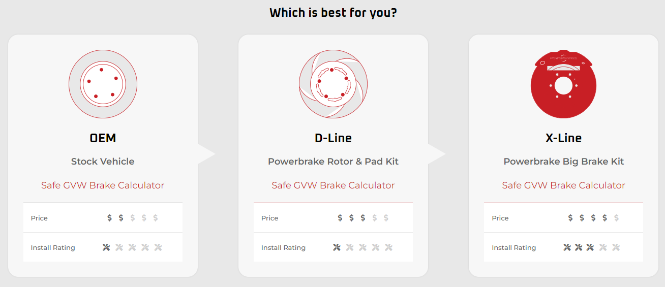 Powerbrake X-Line Big Brake Kit for Toyota Tundra