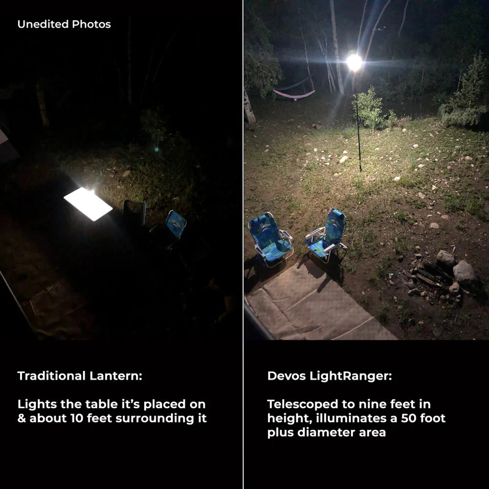 Best Camp Light - Devos LightRanger 